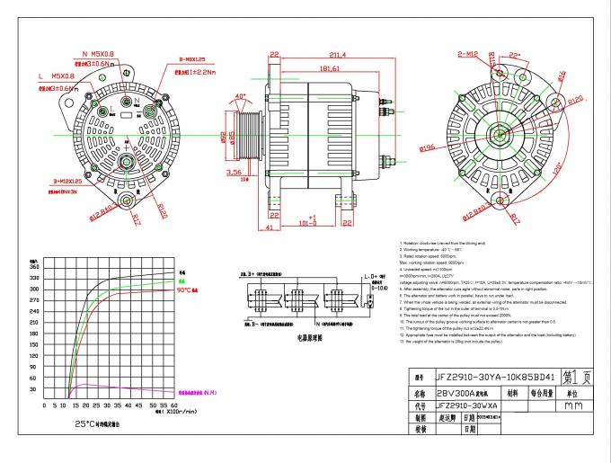high output or high amp alternator assembly 28V 300A for utility vehicles