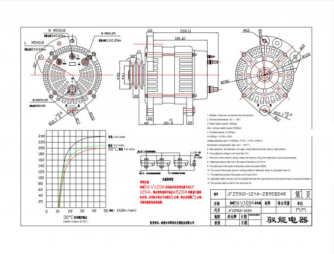 Aftermarket high output at engine speed 56V 120A alternators assembly
