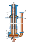 Vertical Slurry Pump