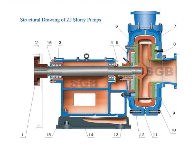 ZJ Series Horizontal Slurry Pump